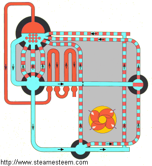 V2M9 marine steam boilers steam and water flow diagram