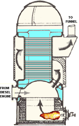 marine steam boilers