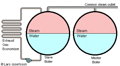 Two-boiler operation